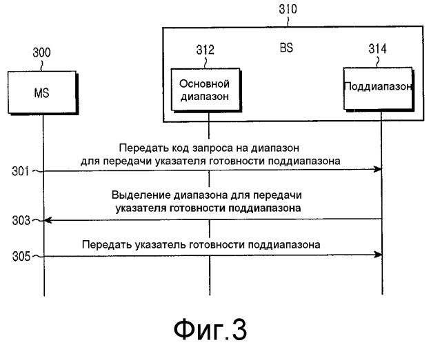 Система и способ для передачи и приема сигнала с использованием множества частотных диапазонов в системе беспроводной связи (патент 2446578)