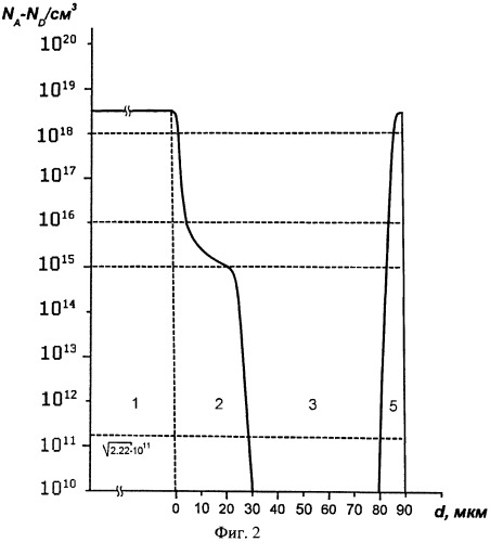 Мультиэпитаксиальная структура кристалла двухинжекционного высоковольтного гипербыстровосстанавливающегося диода на основе галлия и мышьяка (патент 2531551)