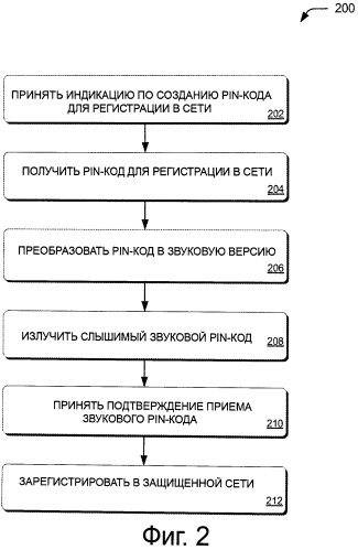 Звуковая аутентификация для регистрации в беспроводной сети (патент 2557471)