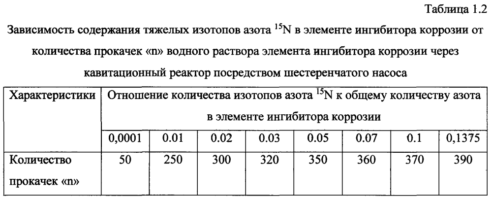 Способ получения твердого противогололедного материала на основе пищевой поваренной соли и кальцинированного хлорида кальция (варианты) (патент 2604214)