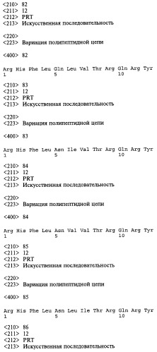 Способ (варианты) и средство для модификации пищевого поведения (патент 2519748)