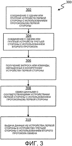 Способы и системы обеспечения надежной совместимости медицинских устройств (патент 2559726)