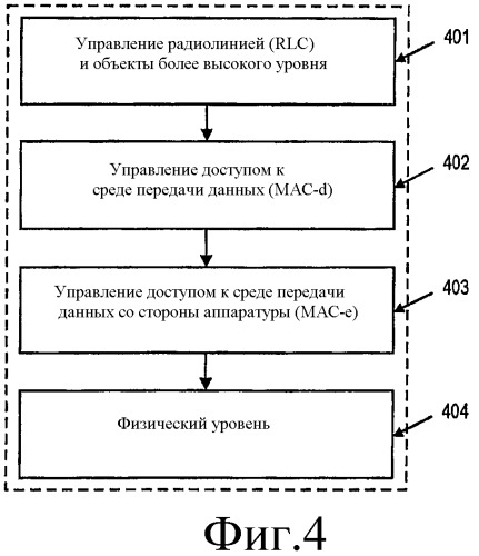 Планирование с учетом качества обслуживания (qos) для передач в восходящей линии связи по выделенным каналам (патент 2385540)