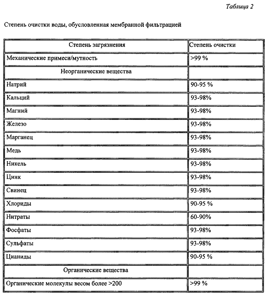 Йогуртовый напиток 3,5 % жирности из рекомбинированного молока и способ его производства (патент 2595412)