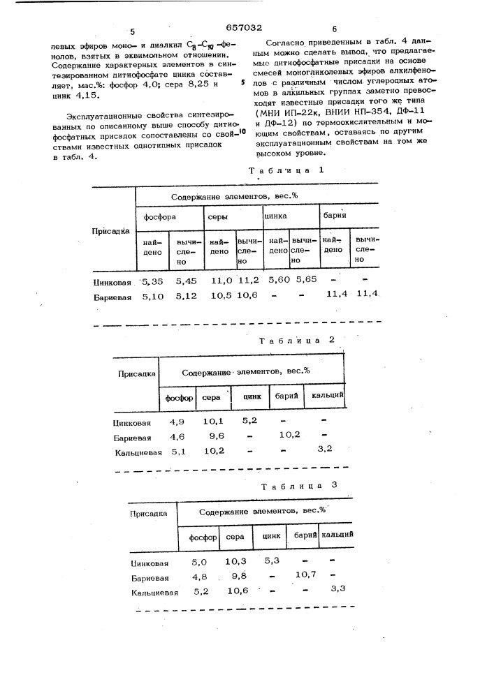 Способ получения дитиофосфатной присадки к смазочным маслам (патент 657032)