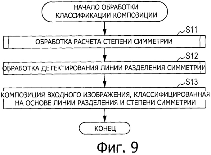 Устройство обработки изображений, способ и программа (патент 2538305)