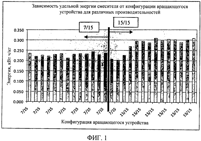 Усовершенствованный способ производства полиолефина (патент 2573325)