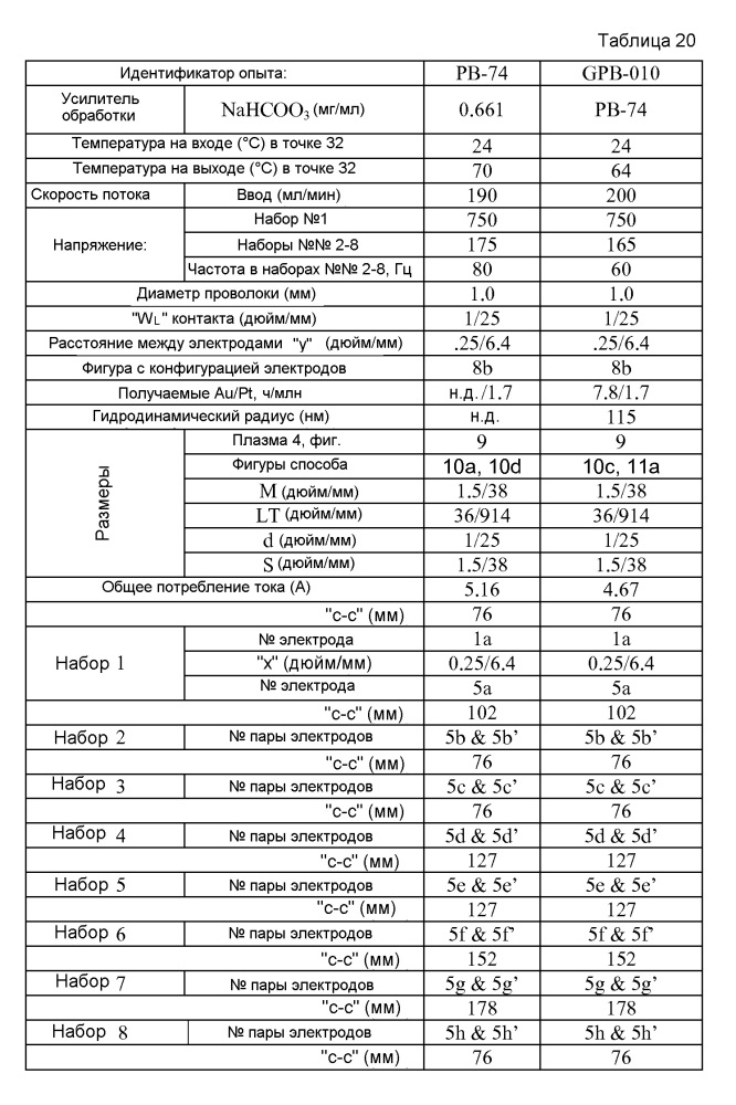 Новые суспензии основанных на золоте и платине биметаллических нанокристаллов, электрохимические способы их производства и их применения (патент 2617055)