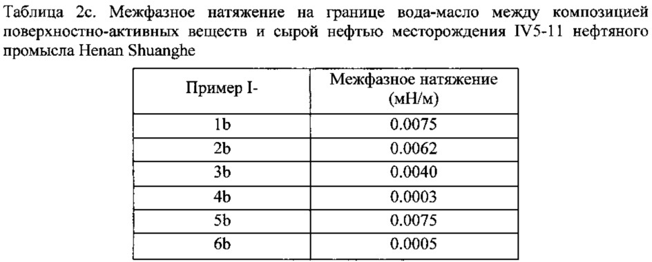 Композиция на основе поверхностно-активного вещества, способ ее получения и ее применение (патент 2647554)