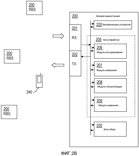 Управление взаимосвязями между соседними объектами (патент 2563590)
