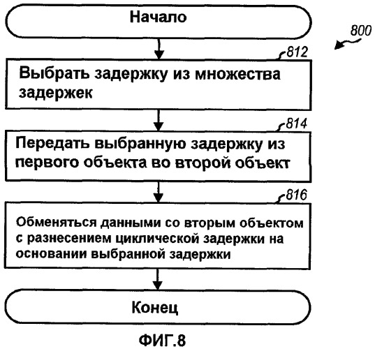 Разнесение и предварительное кодирование циклической задержки для беспроводной связи (патент 2434328)