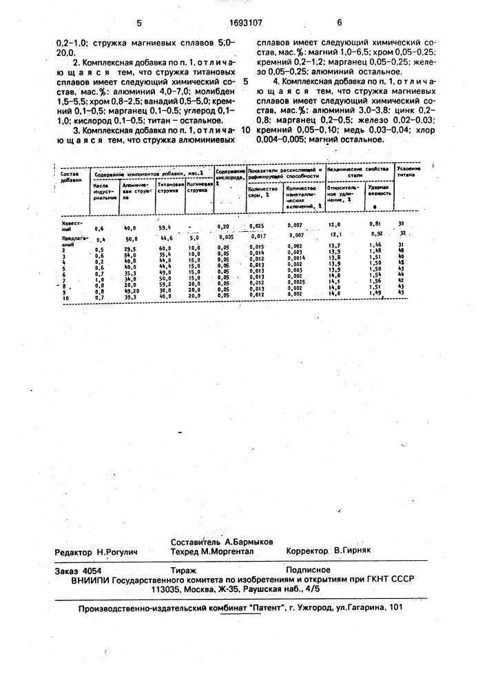 Комплексная добавка для обработки сталей (патент 1693107)