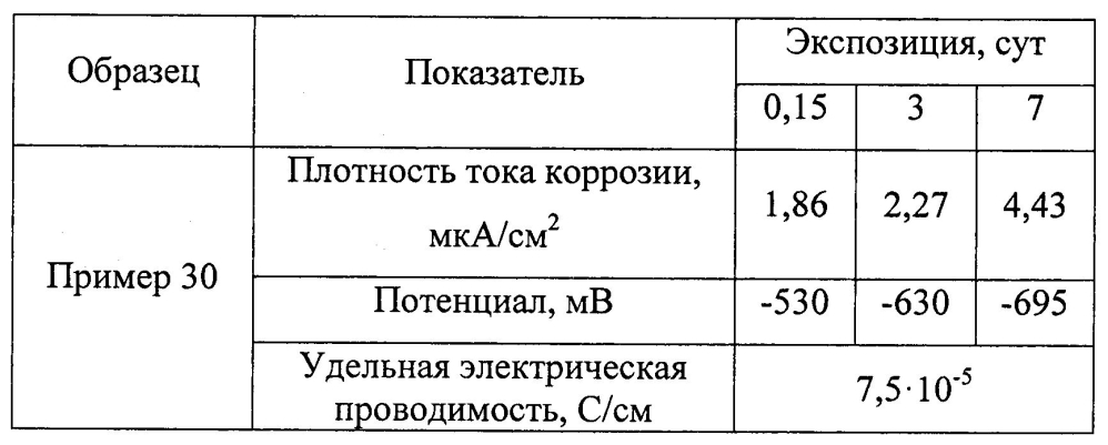 Оболочковый пигмент и способ его получения (патент 2603152)