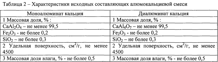 Фиксирующий оксидный материал для пластин жертвенного материала устройства локализации расплава активной зоны ядерного реактора (патент 2551375)