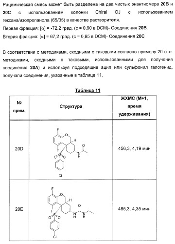 Карбоциклические и гетероциклические арилсульфоны, их применение и фармацевтическая композиция на их основе, обладающая свойствами ингибитора  -секретазы (патент 2448964)