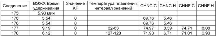 Составы и смеси для доставки активных агентов (патент 2403237)