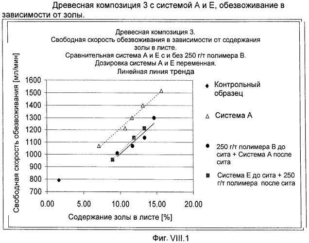 Производство бумаги с наполнителем (патент 2431709)