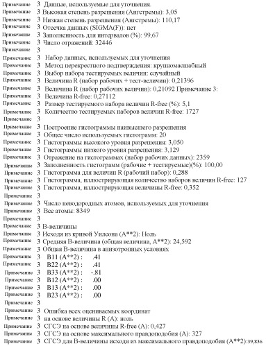 Варианты изопренсинтазы, применяемые для улучшения продуцирования изопрена микроорганизмами (патент 2516343)