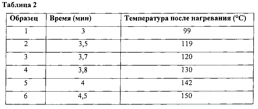 Образование вкуса и аромата при микроволновом нагревании (патент 2605353)