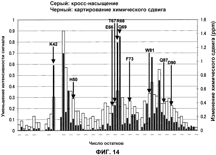 Композиции и способы для лечения воспалительных нарушений (патент 2569109)