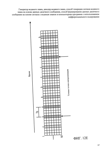 Генератор водяного знака, декодер водяного знака, способ генерации сигнала водяного знака на основе данных двоичного сообщения, способ формирования данных двоичного сообщения на основе сигнала с водяным знаком и компьютерная программа с использованием дифференциального кодирования (патент 2586844)