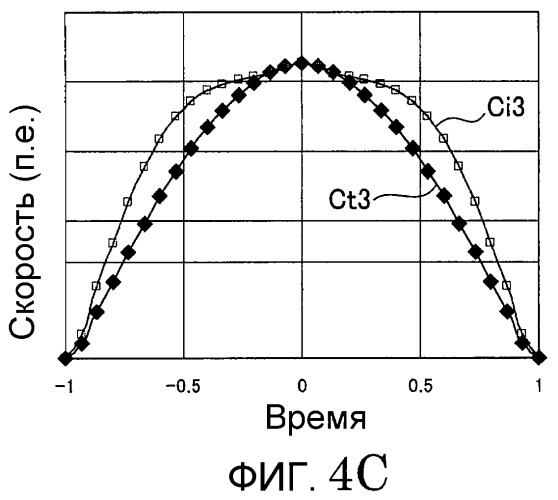 Блок оптического сканирования, проектор изображений, включающий в себя его, автомобильное устройство отображения на ветровом стекле и мобильный телефон (патент 2464603)