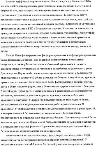 Применение антитела против амилоида-бета при глазных заболеваниях (патент 2482876)