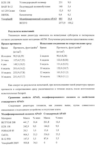 Солнечная батарея, включающая клеевую композицию с низкой скоростью проницаемости водяных паров (варианты), и способ ее изготовления (патент 2316847)