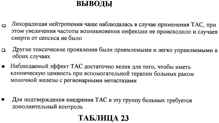 Применение доцетаксела/доксорубицина/циклофосфамида во вспомогательной терапии рака молочной железы и яичников (патент 2321396)