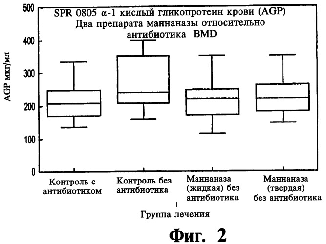 Снижающая иммунный стресс композиция (варианты), способ улучшения показателей роста и способ снижения иммунного стресса с ее помощью (патент 2465005)