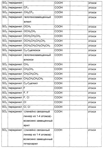 Соединения, являющиеся активными по отношению к рецепторам, активируемым пролифератором пероксисом (патент 2356889)