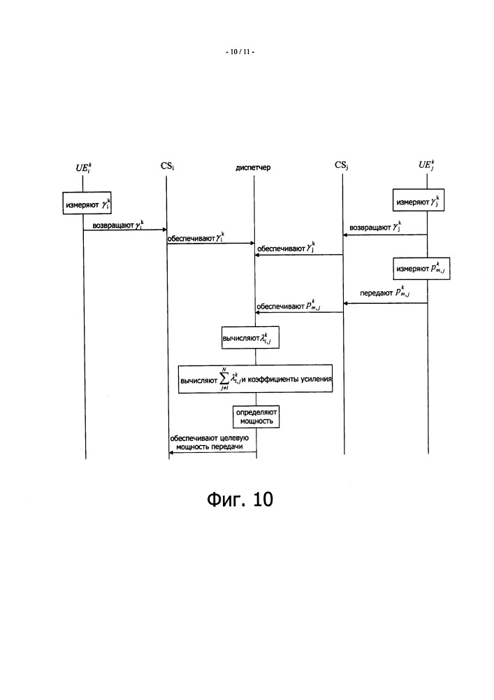 Устройство беспроводной связи, способ беспроводной связи и система беспроводной связи (патент 2651577)