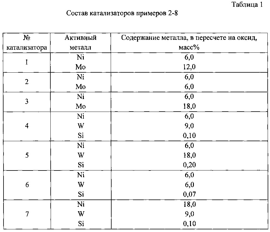 Способ получения низкосернистого низкозастывающего дизельного топлива (патент 2616003)