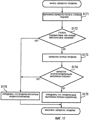 Устройство обработки информации и способ обработки информации (патент 2422901)