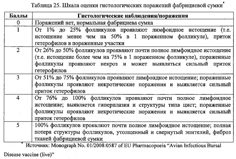 Рекомбинантные векторы hvt, экспрессирующие антигены патогенов птиц и их применение (патент 2620936)