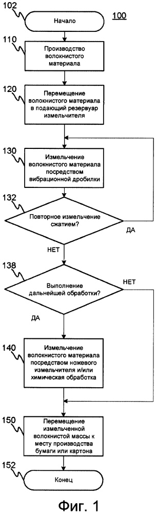 Способ обработки волокнистого материала (патент 2654391)