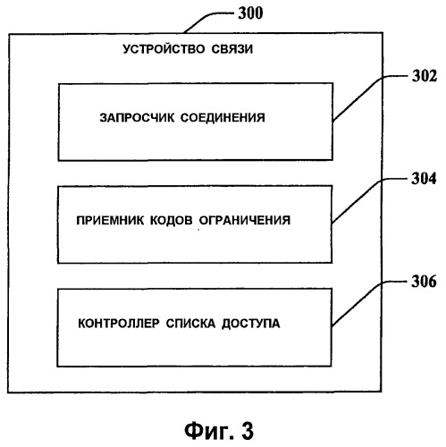 Использование кодов ограничения при попытках подключения к точке беспроводного доступа (патент 2468534)