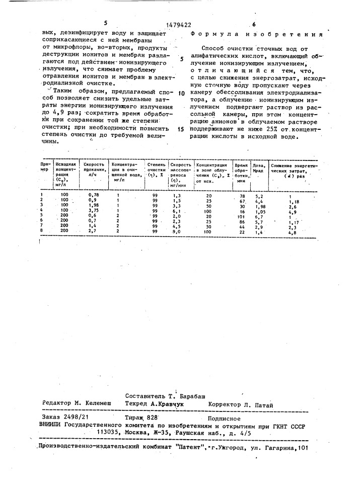 Способ очистки сточных вод от алифатических кислот (патент 1479422)