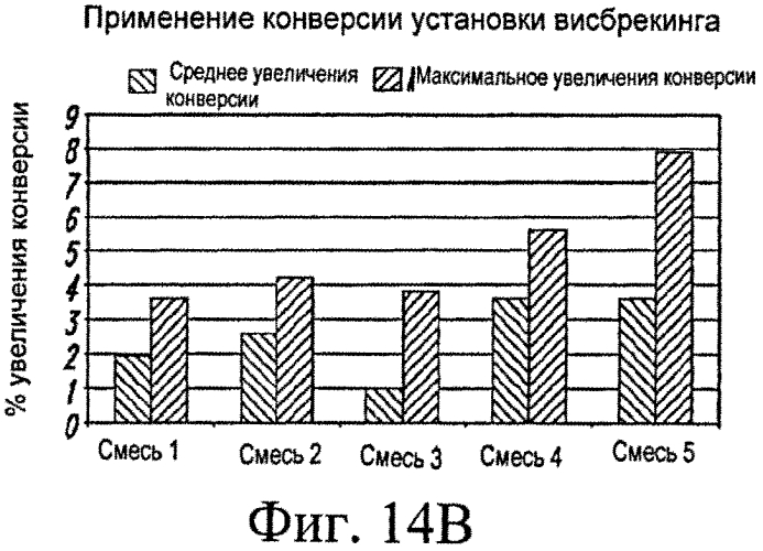 Применение инструментальных средств анализа установки висбрекинга для оптимизации рабочих характеристик (патент 2562763)