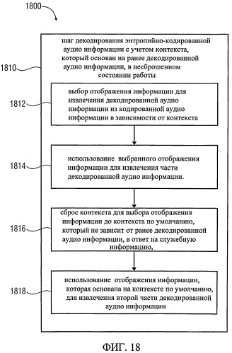Аудио декодер, аудио кодер, способ для декодирования аудио сигнала, способ кодирования звукового сигнала, компьютерная программа и аудио сигнал (патент 2543302)