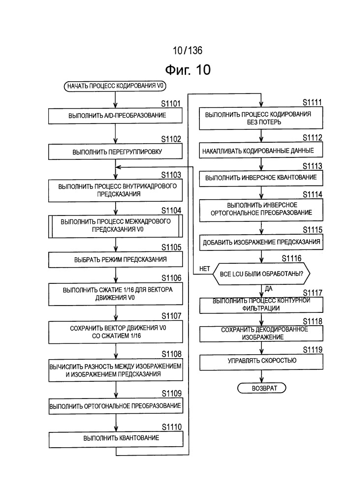 Устройство и способ обработки изображения (патент 2658793)