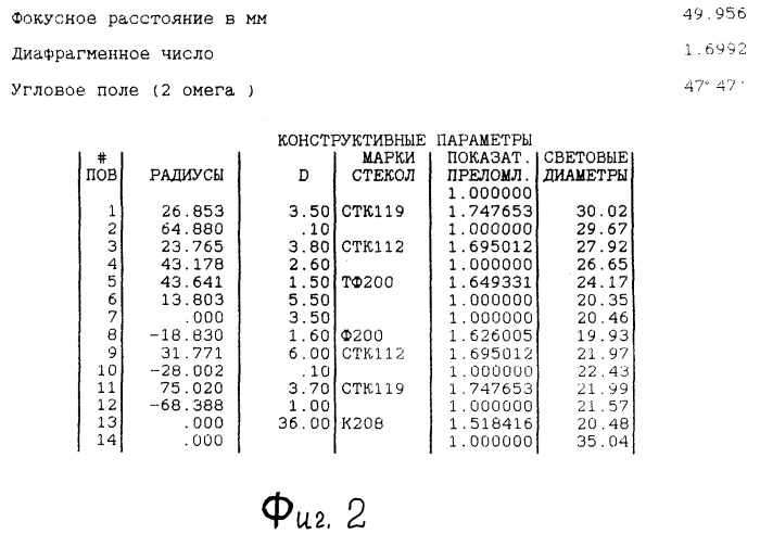 Светосильный широкоугольный объектив с изломом оптической оси (патент 2248599)