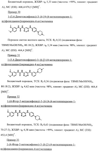 Производные пиримидиномочевины в качестве ингибиторов киназ (патент 2430093)