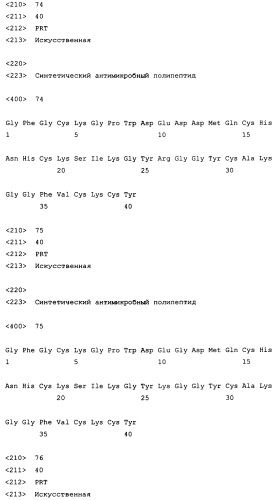 Полипептиды, обладающие антимикробной активностью, и полинуклеотиды, кодирующие их (патент 2415150)