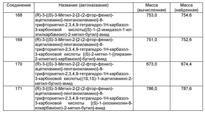 Производные тетрагидрокарбазола, фармацевтическая композиция и лекарственное средство на их основе, способ лечения и/или профилактики физиологических и/или патологических состояний, опосредованных lhrh рецептором, посредством вышеназванных производных (патент 2497806)