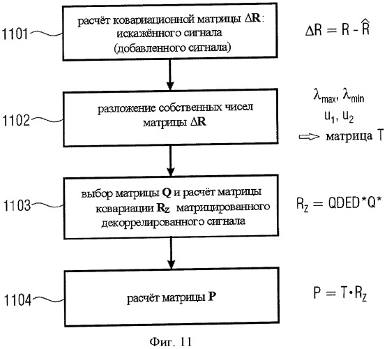 Устройство и способ для синтезирования выходного сигнала (патент 2439719)