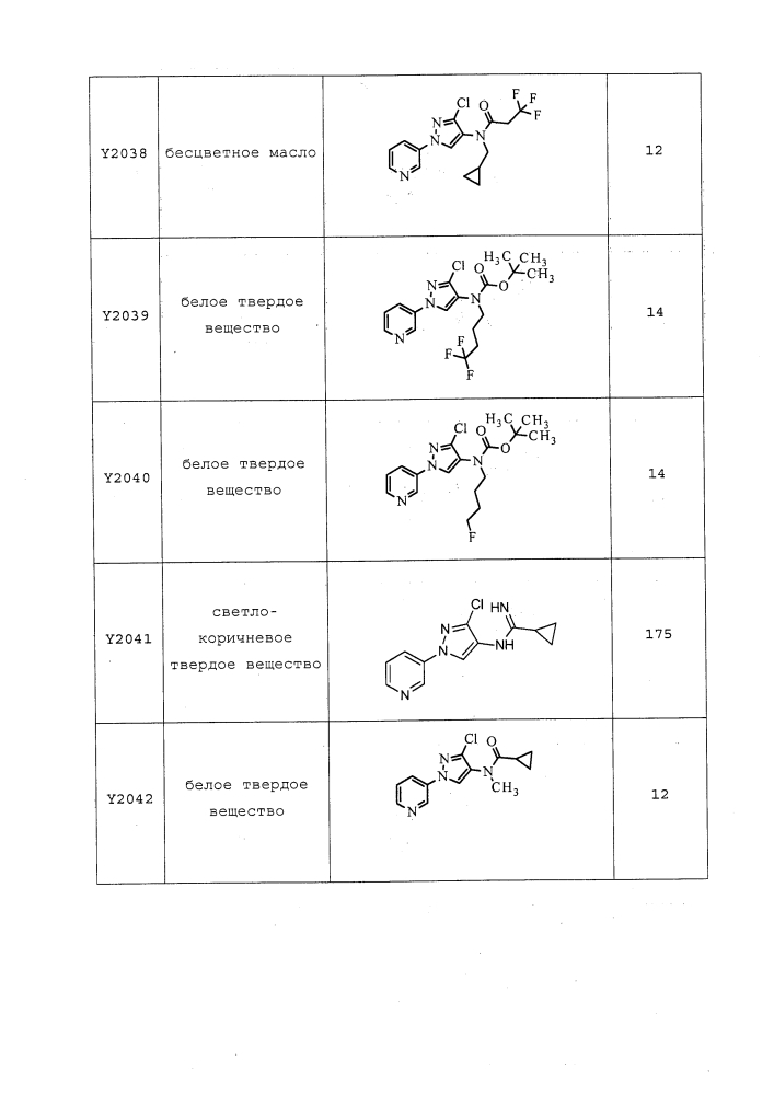 Пестицидные композиции и относящиеся к ним способы (патент 2627654)