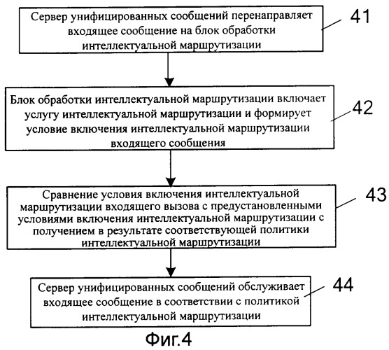 Способ и система интеллектуальной маршрутизации (патент 2357380)