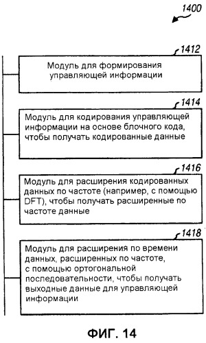 Кодирование и мультиплексирование управляющей информации в системе беспроводной связи (патент 2446590)