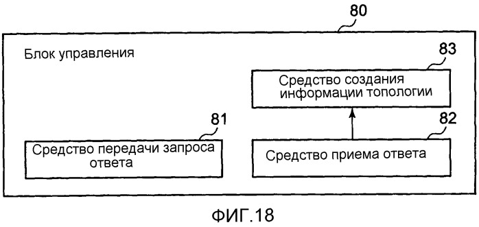 Система связи и способ создания информации топологии (патент 2522029)